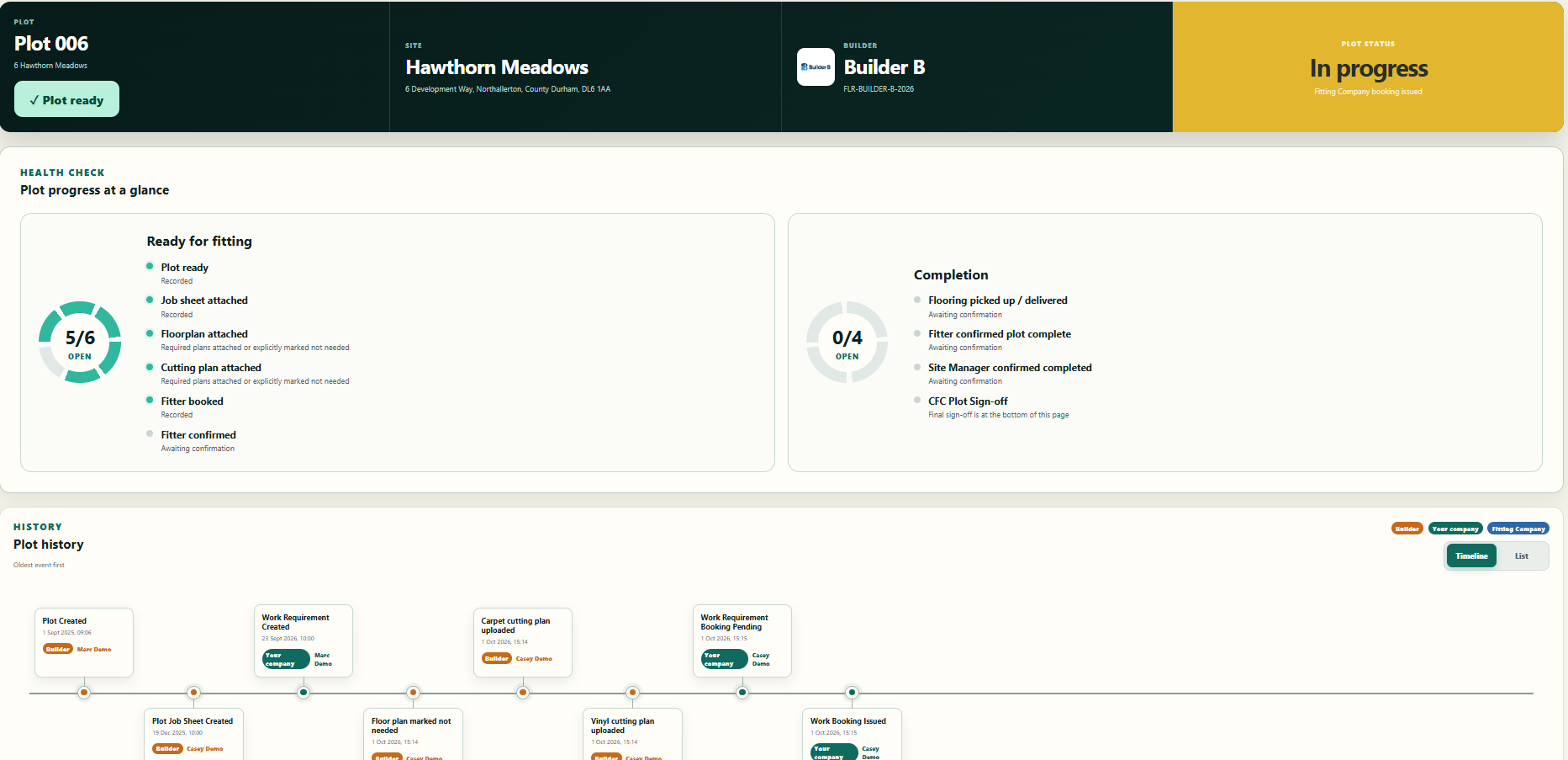 Plot readiness checks and audit timeline